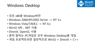 Windows Desktop
• 모든 x86용 Windows버전
• Windows 2000/XP/2003 Server -> NT 5.x
• Windows Vista/7/8/8.1 -> NT 6.x
• Win32 API , .NET 사용
• DirectX, OpenGL 사용
• 흔히 말하는 PC게임은 모두 Windows Desktop용 게임.
• 게임 프로젝트라면 일반적으로 Win32 + DirectX + C++
 