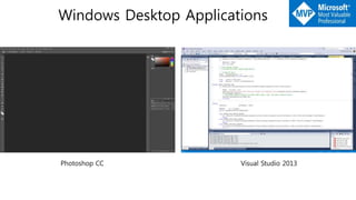 Photoshop CC Visual Studio 2013
Windows Desktop Applications
 