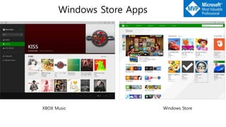 XBOX Music Windows Store
Windows Store Apps
 