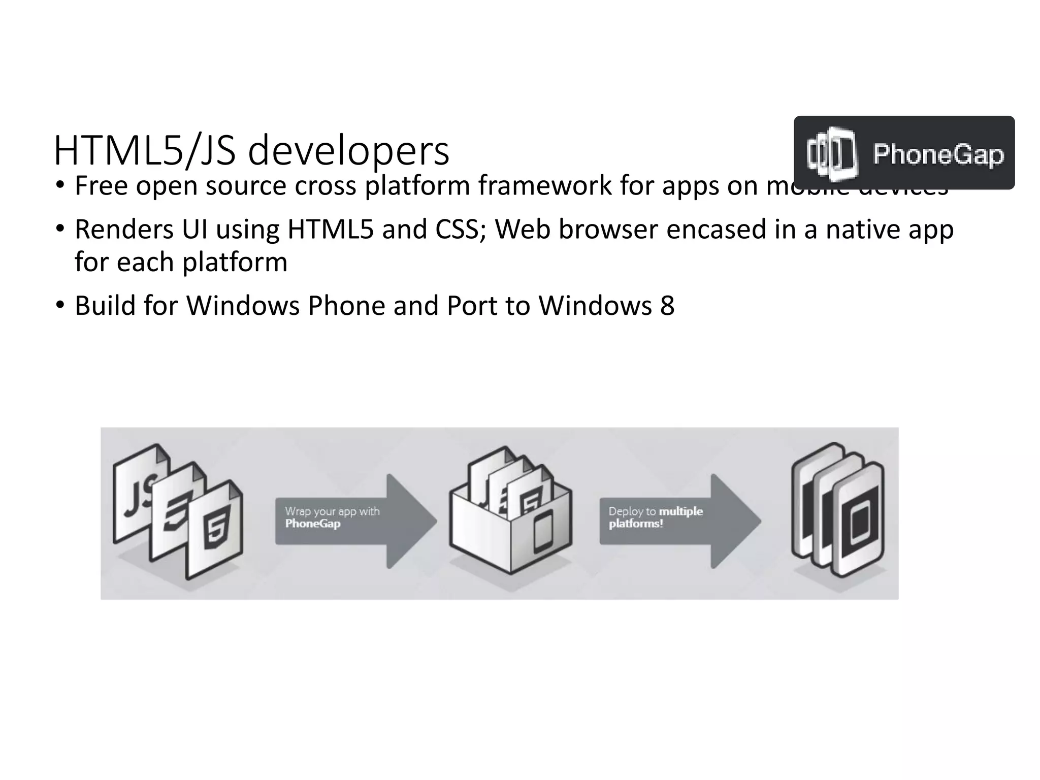 • Free open source cross platform framework for apps on mobile devices
• Renders UI using HTML5 and CSS; Web browser encased in a native app
for each platform
• Build for Windows Phone and Port to Windows 8
HTML5/JS developers
 