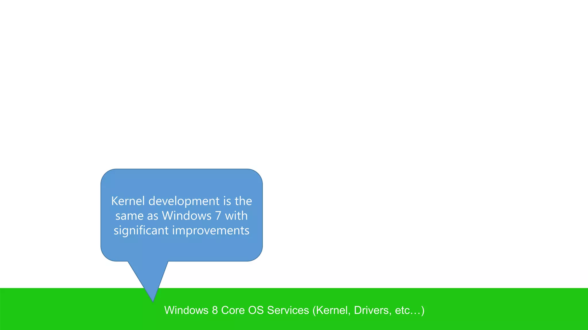 Kernel development is the
 same as Windows 7 with
significant improvements




         Windows 8 Core OS Services (Kernel, Drivers, etc…)
 