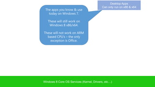 Desktop Apps
                                          Can only run on x86 & x64
 The apps you know & use
   today on Windows 7.

   These will still work on
    Windows 8 x86/x64.

These will not work on ARM
  based CPU’s – the only
    exception is Office.




Windows 8 Core OS Services (Kernel, Drivers, etc…)
 