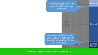 Desktop Apps
                         Windows Phone Can only run on x86 & x64
                                       8 uses the                        Phone 8
                         same Core OS services as
                               Windows 8.




                                         HTML
                                        JavaScri C or C++ C# or VB C# or VB
                                        pt & CSS




                      Remember Windows Phone
                      uses a subset of .NET named
                     Silverlight for Windows Phone
                              as the runtime.
                                         Internet
                                                              .NET or
                                                                         Silverligh
                                                      Win32   Silverligh
                                        Explorer                         t for WP
                                                                  t

Windows 8 Core OS Services (Kernel, Drivers, etc…)
 