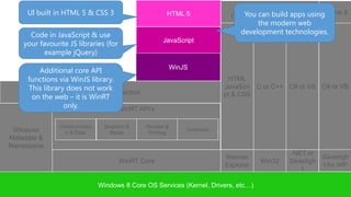 Desktop Apps
     UI built in HTML 5 & CSS 3                       HTML 5                Can You can on x86apps using
                                                                                only run build & x64
                                                                                                        Phone 8
                                                                                    the modern web
      Code in JavaScript & use                                                 development technologies.
                                                    JavaScript
    your favourite JS libraries (for
           example jQuery)

                                                          WinJS
        Additional core API
     functions via WinJS library.                                          HTML
     This library does not work                                           JavaScri C or C++ C# or VB C# or VB
                       Language Projection
      on the web – it is WinRT                                            pt & CSS
                 only.            WinRT API’s

                Communicatio    Graphics &    Devices &
 Windows          n & Data        Media        Printing
                                                              Contracts
Metadata &
Namespace
                                                                                             .NET or
                                                                          Internet                      Silverligh
                                       WinRT Core                                    Win32   Silverligh
                                                                          Explorer                      t for WP
                                                                                                 t

                               Windows 8 Core OS Services (Kernel, Drivers, etc…)
 