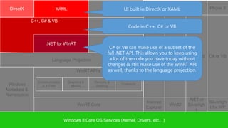 Desktop Apps
 DirectX                 XAML                         HTML 5 UI built in DirectX or XAML x86 & x64
                                                                           Can only run on
                                                                                                        Phone 8


             C++, C# & VB
                                                    JavaScript Code in C++, C# or VB



                    .NET for WinRT                        WinJS
                                                      C# or VB can make use of a subset of the
                                                                           HTML
                                                     full .NET API. This allows you to keep using
                                                                         JavaScri C or C++ C# or VB C# or VB
                       Language Projection            a lot of the code you have today without
                                                                         pt & CSS
                                                     changes & still make use of the WinRT API
                                     WinRT API’s     as well, thanks to the language projection.

                Communicatio    Graphics &    Devices &
 Windows          n & Data        Media        Printing
                                                              Contracts
Metadata &
Namespace
                                                                                             .NET or
                                                                          Internet                      Silverligh
                                     WinRT Core                                      Win32   Silverligh
                                                                          Explorer                      t for WP
                                                                                                 t

                               Windows 8 Core OS Services (Kernel, Drivers, etc…)
 