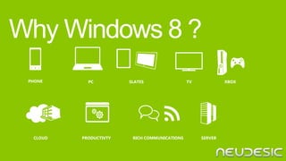Introduction to Windows 8 Development
 Slide 4