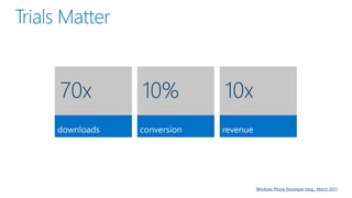 Windows Phone Developer blog, March 2011
 