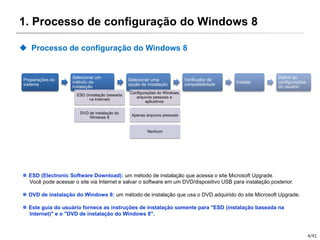 4/41
1. Processo de configuração do Windows 8
 Processo de configuração do Windows 8
※ ESD (Electronic Software Download): um método de instalação que acessa o site Microsoft Upgrade.
Você pode acessar o site via Internet e salvar o software em um DVD/dispositivo USB para instalação posterior.
※ DVD de instalação do Windows 8: um método de instalação que usa o DVD adquirido do site Microsoft Upgrade.
※ Este guia do usuário fornece as instruções de instalação somente para "ESD (instalação baseada na
Internet)" e o "DVD de instalação do Windows 8".
Preparações do
sistema
Selecionar um
método de
instalação
Selecionar uma
opção de instalação
Verificador de
compatibilidade
Instalar
Definir as
configurações
do usuário
Nenhum
Configurações do Windows,
arquivos pessoais e
aplicativos
DVD de instalação do
Windows 8
ESD (instalação baseada
na Internet)
Apenas arquivos pessoais
 