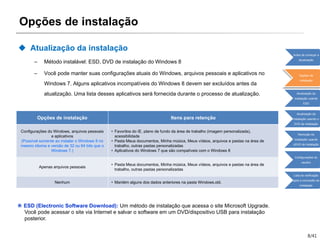 8/41
Opções de instalação
 Atualização da instalação
– Método instalável: ESD, DVD de instalação do Windows 8
– Você pode manter suas configurações atuais do Windows, arquivos pessoais e aplicativos no
Windows 7. Alguns aplicativos incompatíveis do Windows 8 devem ser excluídos antes da
atualização. Uma lista desses aplicativos será fornecida durante o processo de atualização.
Opções de instalação Itens para retenção
Configurações do Windows, arquivos pessoais
e aplicativos
(Possível somente ao instalar o Windows 8 no
mesmo idioma e versão de 32 ou 64 bits que o
Windows 7.)
• Favoritos do IE, plano de fundo da área de trabalho (imagem personalizada),
acessibilidade
• Pasta Meus documentos, Minha música, Meus vídeos, arquivos e pastas na área de
trabalho, outras pastas personalizadas
• Aplicativos do Windows 7 que são compatíveis com o Windows 8
Apenas arquivos pessoais
• Pasta Meus documentos, Minha música, Meus vídeos, arquivos e pastas na área de
trabalho, outras pastas personalizadas
Nenhum • Mantém alguns dos dados anteriores na pasta Windows.old.
※ ESD (Electronic Software Download): Um método de instalação que acessa o site Microsoft Upgrade.
Você pode acessar o site via Internet e salvar o software em um DVD/dispositivo USB para instalação
posterior.
Antes de começar a
atualização
Opções de
instalação
Atualização da
instalação usando
ESD
Atualização da
instalação usando o
DVD de instalação
Remoção da
instalação usando
oDVD de instalação
Configurações do
usuário
Lista de verificação
após a conclusão da
instalação
 