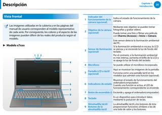 25
Capítulo 1.
Introducción
Descripción
Vista frontal
Las imágenes utilizadas en la cubierta y en las páginas del
manual de usuario corresponden al modelo representativo
de cada serie. Por consiguiente, los colores y el aspecto de las
imágenes pueden diferir de los reales del producto según el
modelo.
► Modelo x7xxx
1 2 3
4
6
5
7
8
9
1
Indicador del
funcionamiento de la
cámara (opcional)
Indica el estado de funcionamiento de la
cámara.
2
Objetivo de la cámara
(opcional)
Mediante este objetivo se pueden tomar
fotografías y grabar vídeos.
Puede tomar una foto o filmar una película
con Charms (Accesos) > Inicio > Cámara.
3
Sensor de iluminación
(opcional)
Este sensor detecta la iluminación ambiental
del PC.
Si la iluminación ambiental es escasa, la LCD
se atenúa y se enciende la luz de fondo del
teclado.
Por el contrario, si la iluminación ambiental
es más intensa, aumenta el brillo de la LCD y
se apaga la luz de fondo del teclado.
4 Micrófono Se puede utilizar el micrófono incorporado.
5
Pantalla LCD o táctil
(opcional)
Aquí se muestran las imágenes de la pantalla.
Funciona como una pantalla táctil en los
modelos que admiten esta función (opcional).
6 Indicadores de estado
Muestran el estado de funcionamiento del
ordenador(computador).
Cuando una función se activa, el LED de
funcionamiento correspondiente se enciende.
7 Botón de encendido Enciende y apaga el ordenador(computador).
8 Teclado
Es un dispositivo para introducir datos
mediante la pulsación de teclas.
9
Almohadilla táctil/
Botones de la
almohadilla táctil
La almohadilla táctil y los botones de ésta
proporcionan funciones similares a las de
una bola de ratón y los botones.
 