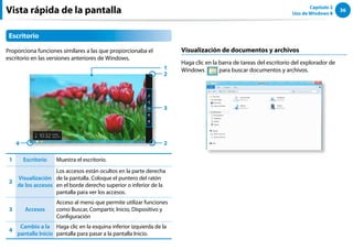 36
Capítulo 2
Uso de Windows 8
Vista rápida de la pantalla
Escritorio
Proporciona funciones similares a las que proporcionaba el
escritorio en las versiones anteriores de Windows.
￼
3
4
2
2
1
1 Escritorio Muestra el escritorio.
2
Visualización
de los accesos
Los accesos están ocultos en la parte derecha
de la pantalla. Coloque el puntero del ratón
en el borde derecho superior o inferior de la
pantalla para ver los accesos.
3 Accesos
Acceso al menú que permite utilizar funciones
como Buscar, Compartir, Inicio, Dispositivo y
Configuración
4
Cambio a la
pantalla Inicio
Haga clic en la esquina inferior izquierda de la
pantalla para pasar a la pantalla Inicio.
Visualización de documentos y archivos
Haga clic en la barra de tareas del escritorio del explorador de
Windows para buscar documentos y archivos.
 