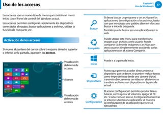 37
Capítulo 2
Uso de Windows 8
Los accesos son un nuevo tipo de menú que combina el menú
Inicio con el Panel de control del Windows actual.
Los accesos permiten configurar rápidamente los dispositivos
conectados al equipo, buscar aplicaciones y archivos, utilizar la
función de compartir, etc.
Activación de los accesos
Si mueve el puntero del cursor sobre la esquina derecha superior
o inferior de la pantalla, aparecen los accesos.
￼
Accesos
Visualización
del menú de
accesos
Visualización
del menú de
accesos
Search
Share
Start
Device
Settings
Buscar
Si desea buscar un programa o un archivo en las
aplicaciones, la configuración o los archivos, basta
con que introduzca una palabra clave en el acceso
Buscar e inicie la búsqueda.
También puede buscar en una aplicación o en la
web.
Search
Share
Start
Device
Settings
Compartir
Puede utilizar este menú para transferir una
imagen o un archivo a otro usuario. Puede
compartir fácilmente imágenes o archivos con
otros usuarios simplememente asociando varias
aplicaciones con el acceso Compartir.
Search
Share
Start
Device
Settings
Inicio
Puede ir a la pantalla Inicio.
Search
Share
Start
Device
Settings
Dispositivos
Puesto que permite acceder directamente al
dispositivo que se desee, se pueden realizar tareas
como importar fotos desde una cámara digital,
transmitir directamente un vídeo en el televisor o
transferir archivos a un dispositivo en la pantalla
actual.
Search
Share
Start
Device
Settings
Configuración
El acceso Configuración permite ejecutar tareas
básicas, como ajustar el volumen, apagar el PC,
etc. Si selecciona el acceso Configuración mientras
se está ejecutando una aplicación, se muestra
la configuración de la aplicación que se está
ejecutando.
Uso de los accesos
 