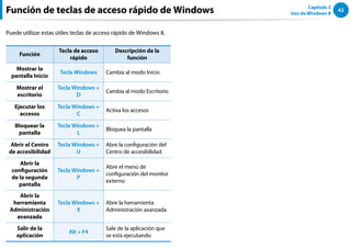 42
Capítulo 2
Uso de Windows 8
Función de teclas de acceso rápido de Windows
Puede utilizar estas útiles teclas de acceso rápido de Windows 8.
Función
Tecla de acceso
rápido
Descripción de la
función
Mostrar la
pantalla Inicio
Tecla Windows Cambia al modo Inicio
Mostrar el
escritorio
Tecla Windows +
D
Cambia al modo Escritorio
Ejecutar los
accesos
Tecla Windows +
C
Activa los accesos
Bloquear la
pantalla
Tecla Windows +
L
Bloquea la pantalla
Abrir el Centro
de accesibilidad
Tecla Windows +
U
Abre la configuración del
Centro de accesibilidad
Abrir la
configuración
de la segunda
pantalla
Tecla Windows +
P
Abre el menú de
configuración del monitor
externo
Abrir la
herramienta
Administración
avanzada
Tecla Windows +
X
Abre la herramienta
Administración avanzada
Salir de la
aplicación
Alt + F4
Sale de la aplicación que
se está ejecutando
 