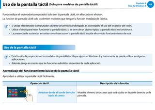 43
Capítulo 2
Uso de Windows 8
Puede utilizar el ordenador(computador) solo con la pantalla táctil, sin el teclado ni el ratón.
La función de pantalla táctil solo la admiten modelos que tengan la función instalada de fábrica.
Si utiliza el ordenador (computador) durante un periodo prolongado, es aconsejable el uso del teclado y del ratón.
••
Utilice el dedo para hacer funcionar la pantalla táctil. Si se sirve de un objeto rígido, la pantalla táctil no funcionará.
••
La presencia de sustancias extrañas como insectos en la pantalla táctil impide el correcto funcionamiento de esta.
••
Uso de la pantalla táctil
Esta función la proporcionan los modelos de pantalla táctil que ejecutan Windows 8 y únicamente se puede utilizar en algunas
••
aplicaciones.
Además, tenga en cuenta que las funciones admitidas dependen de cada aplicación.
••
Aprendizaje del funcionamiento básico de la pantalla táctil
Aprenderá a utilizar la pantalla táctil fácilmente.
Operación táctil Descripción de la función
Arrastrar desde el borde derecho
hacia el centro
Muestra el menú de accesos que está oculto en la parte derecha de la
pantalla.
Uso de la pantalla táctil (Solo para modelos de pantalla táctil)
 