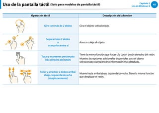 45
Capítulo 2
Uso de Windows 8
Operación táctil Descripción de la función
Giro con más de 2 dedos Gira el objeto seleccionado.
Separar bien 2 dedos
o
acercarlos entre sí
Acerca o aleja el objeto.
Tocar y mantener presionado
(clic derecho del ratón)
Tiene la misma función que hacer clic con el botón derecho del ratón.
Muestra las opciones adicionales disponibles para el objeto
seleccionado o proporciona información más detallada.
Tocar y arrastrar 2 dedos arriba/
abajo, izquierda/derecha
(desplazamiento)
Mueve hacia arriba/abajo, izquierda/derecha. Tiene la misma función
que desplazar el ratón.
Uso de la pantalla táctil (Solo para modelos de pantalla táctil)
 