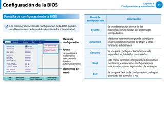 94
Capítulo 4.
Configuraciones y actualización
Pantalla de configuración de la BIOS
Los menús y elementos de configuración de la BIOS pueden
ser diferentes en cada modelo de ordenador (computador).
Menú de
configuración
Elementos del
menú
Ayuda
La ayuda para
el elemento
seleccionado
aparece
automáticamente.
Menú de
configuración
Descripción
SysInfo
Es una descripción acerca de las
especificaciones básicas del ordenador
(computador).
Advanced
Mediante este menú se puede configurar
los principales conjuntos de chips y otras
funciones adicionales.
Security
Se usa para configurar las funciones de
seguridad, incluidas las contraseñas.
Boot
Este menú permite configurar los dispositivos
periféricos y arrancar las configuraciones
relacionadas, como la prioridad de arranque.
Exit
Se usa para Exit de la configuración, se hayan
guardado los cambios o no.
Configuración de la BIOS
 