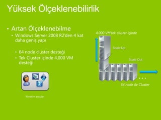 4,000 VM’tek cluster içinde



                              Scale Up


                                         Scale Out




                                                 ...
                                   64 node ile Cluster


Yönetim araçları
 