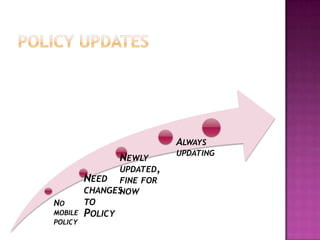 ALWAYS
                         UPDATING
             NEWLY
              UPDATED,
       NEED FINE FOR
       CHANGESNOW
NO     TO
MOBILE POLICY
POLICY
 