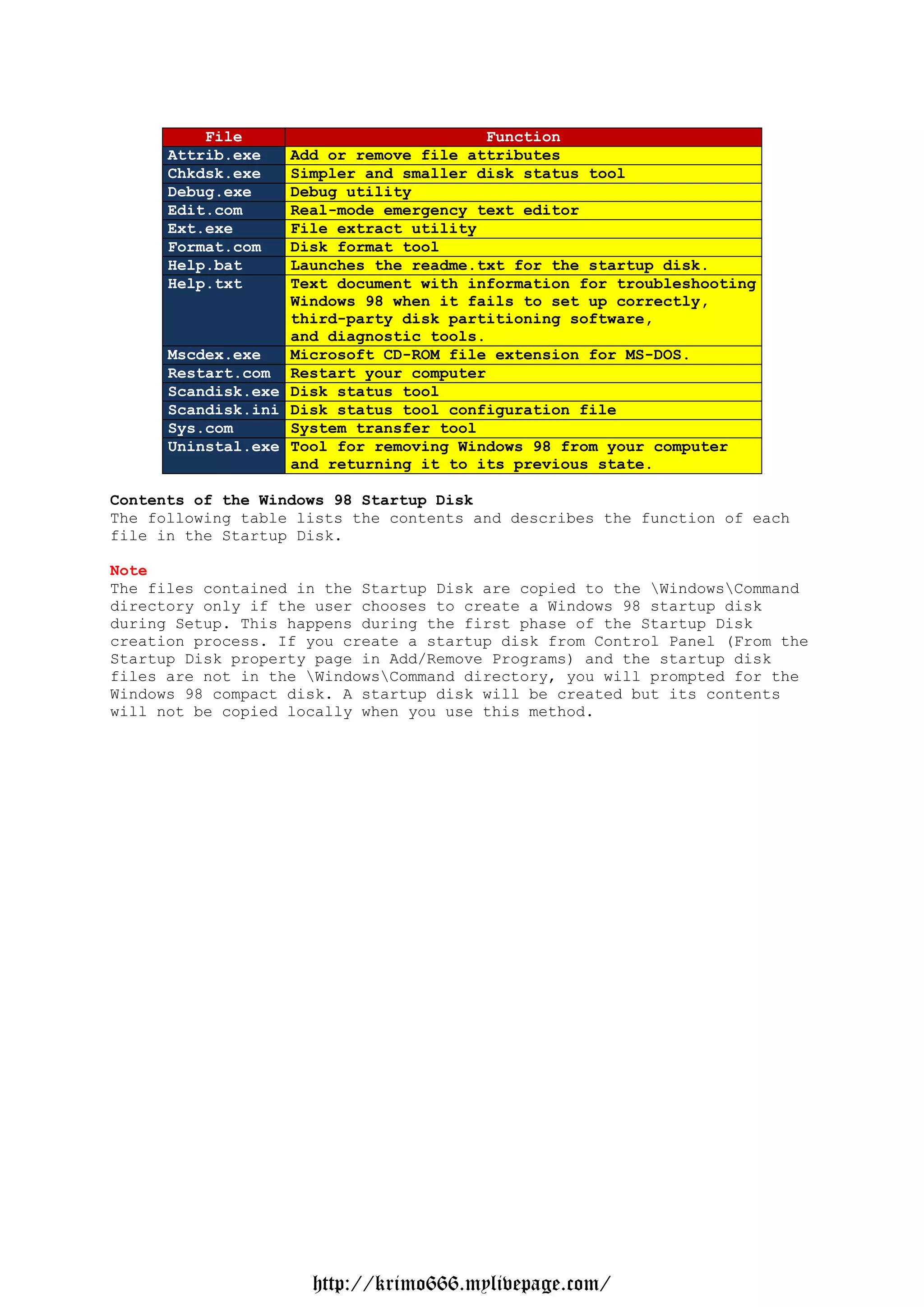 File                           Function
      Attrib.exe   Add or remove file attributes
      Chkdsk.exe   Simpler and smaller disk status tool
      Debug.exe    Debug utility
      Edit.com     Real-mode emergency text editor
      Ext.exe      File extract utility
      Format.com   Disk format tool
      Help.bat     Launches the readme.txt for the startup disk.
      Help.txt     Text document with information for troubleshooting
                   Windows 98 when it fails to set up correctly,
                   third-party disk partitioning software,
                   and diagnostic tools.
      Mscdex.exe   Microsoft CD-ROM file extension for MS-DOS.
      Restart.com Restart your computer
      Scandisk.exe Disk status tool
      Scandisk.ini Disk status tool configuration file
      Sys.com      System transfer tool
      Uninstal.exe Tool for removing Windows 98 from your computer
                   and returning it to its previous state.

Contents of the Windows 98 Startup Disk
The following table lists the contents and describes the function of each
file in the Startup Disk.

Note
The files contained in the Startup Disk are copied to the WindowsCommand
directory only if the user chooses to create a Windows 98 startup disk
during Setup. This happens during the first phase of the Startup Disk
creation process. If you create a startup disk from Control Panel (From the
Startup Disk property page in Add/Remove Programs) and the startup disk
files are not in the WindowsCommand directory, you will prompted for the
Windows 98 compact disk. A startup disk will be created but its contents
will not be copied locally when you use this method.




                     http://krimo666.mylivepage.com/
 
