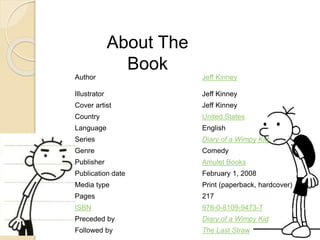 Author Jeff Kinney
Illustrator Jeff Kinney
Cover artist Jeff Kinney
Country United States
Language English
Series Diary of a Wimpy Kid
Genre Comedy
Publisher Amulet Books
Publication date February 1, 2008
Media type Print (paperback, hardcover)
Pages 217
ISBN 978-0-8109-9473-7
Preceded by Diary of a Wimpy Kid
Followed by The Last Straw
About The
Book
 