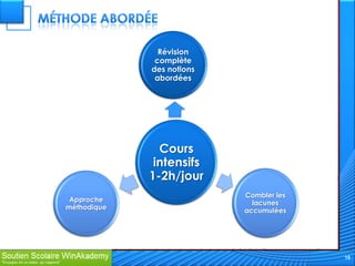 Révision
              complète
             des notions
              abordées




               Cours
              intensifs
             1-2h/jour
                           Combler les
 Approche                    lacunes
méthodique                 accumulées




                                         15
 
