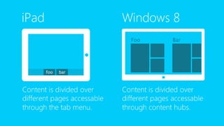From iOS to Windows 8 App 