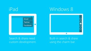 From iOS to Windows 8 App 