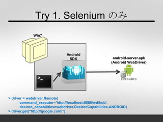Try 1. Selenium のみ
android-server.apk
(Android WebDriver)
Android
SDK
Win7
> driver = webdriver.Remote(
command_executor='http://localhost:8080/wd/hub',
desired_capabilities=webdriver.DesiredCapabilities.ANDROID)
> driver.get(“http://google.com/”)
 