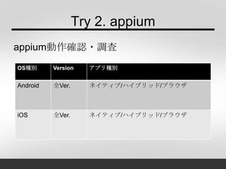 Try 2. appium
appium動作確認・調査
OS種別 Version アプリ種別
Android 全Ver. ネイティブ/ハイブリッド/ブラウザ
iOS 全Ver. ネイティブ/ハイブリッド/ブラウザ
 
