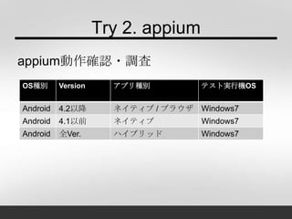 Try 2. appium
appium動作確認・調査
OS種別 Version アプリ種別 テスト実行機OS
Android 4.2以降 ネイティブ / ブラウザ Windows7
Android 4.1以前 ネイティブ Windows7
Android 全Ver. ハイブリッド Windows7
 