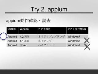 Try 2. appium
appium動作確認・調査
OS種別 Version アプリ種別 テスト実行機OS
Android 4.2以降 ネイティブ / ブラウザ Windows7
Android 4.1以前 ネイティブ Windows7
Android 全Ver. ハイブリッド Windows7
 
