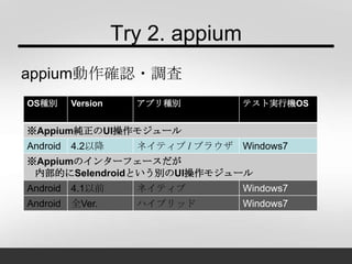 Try 2. appium
appium動作確認・調査
OS種別 Version アプリ種別 テスト実行機OS
※Appium純正のUI操作モジュール
Android 4.2以降 ネイティブ / ブラウザ Windows7
※Appiumのインターフェースだが
内部的にSelendroidという別のUI操作モジュール
Android 4.1以前 ネイティブ Windows7
Android 全Ver. ハイブリッド Windows7
 