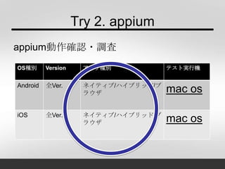 Try 2. appium
appium動作確認・調査
OS種別 Version アプリ種別 テスト実行機
Android 全Ver. ネイティブ/ハイブリッド/ブ
ラウザ mac os
iOS 全Ver. ネイティブ/ハイブリッド/ブ
ラウザ mac os
 