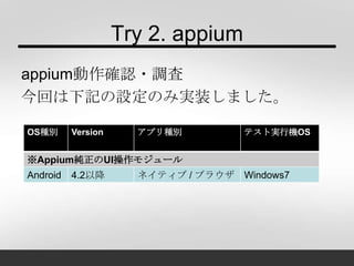 Try 2. appium
appium動作確認・調査
今回は下記の設定のみ実装しました。
OS種別 Version アプリ種別 テスト実行機OS
※Appium純正のUI操作モジュール
Android 4.2以降 ネイティブ / ブラウザ Windows7
 