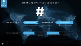 W H O I S M Y A U D I E N C E ?
1
2
3
Someone who can buy your
product or service
Someone who can inﬂuence the
person who buys your product
or service
Your brand advocate who will
constantly spread
great word-of-mouth for you
1
2
3
Character Description: Give each segment a character
description of who they are. Go into details such as age,
gender, hobbies.
Motivations: Identify their motivations & what can
potentially add value to their life
Content Alignment: Start aligning these motivations to
the interests they have, and what content buckets your
brand can prepare
W H O C A N T H E Y B E ? L E T ’ S P E R S O N I F Y T H E M
2
YO U R
C O N T E N T
P L A N N I N G
F R A M E W O R K
 
