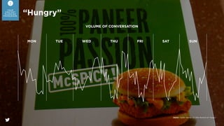 EVERYDAY - FROM WAITING FOR MENTIONS TO SEEKING
CONVERSATIONS
2
YO U R
C O N T E N T
P L A N N I N G
F R A M E W O R K
 