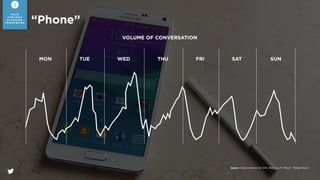 A LWAY S O N
P L A N N E D
U N P L A N N E D
E V E N T
What are the key brand and campaign
moments you have coming up?
L I V EU N P R E D I C TA B L E
E V E R Y DAY C A M PA I G N
2
YO U R
C O N T E N T
P L A N N I N G
F R A M E W O R K
 