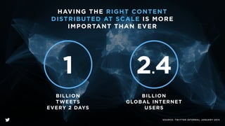 BILLION
TWEETS
EVERY 2 DAYS
1
BILLION
GLOBAL INTERNET
USERS
2.4
HAVING THE RIGHT CONTENT
DISTRIBUTED AT SCALE IS MORE
IMPORTANT THAN EVER
SOURCE: TWITTER INTERNAL JANUARY 2014
 