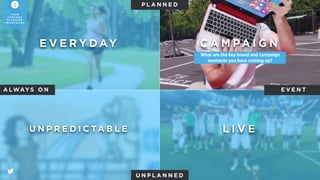 CAMPAIGN - CREATIVE COLLABORATION
2
YO U R
C O N T E N T
P L A N N I N G
F R A M E W O R K
 