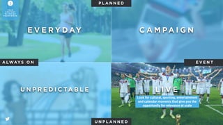 @ClearKSA
CLEAR KSA
LIVE - CATALOGUE PASSIONS AROUND A SEASONAL MOMENT
2
YO U R
C O N T E N T
P L A N N I N G
F R A M E W O R K
 