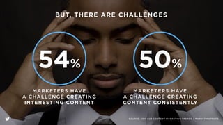 BUT, THERE ARE CHALLENGES
MARKETERS HAVE
A CHALLENGE CREATING
INTERESTING CONTENT
54%
MARKETERS HAVE
A CHALLENGE CREATING
CONTENT CONSISTENTLY
50%
SOURCE: 2015 B2B CONTENT MARKETING TRENDS / MARKETINGPROFS
 