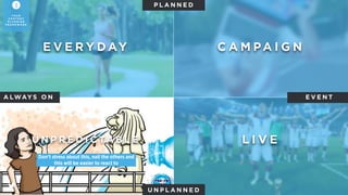 @mizoneid
Mizone Indonesia
Nah, para artist kita lagi bikin #FresArt !
Mau tahu hasilnya?
UNPREDICTABLE - LIVE RESPONSE
2
YO U R
C O N T E N T
P L A N N I N G
F R A M E W O R K
 