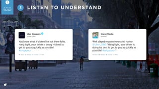 Your content should not focus about how awesome your
brand is. The best content will be relatable. Focus on how
your products or services touch people’s lives. It shifts the
focus from being about you to being about your customer.
MAKE YOUR USER THE HERO4
3
1 0 R U L E S
F O R G R E AT
C O N T E N T
 