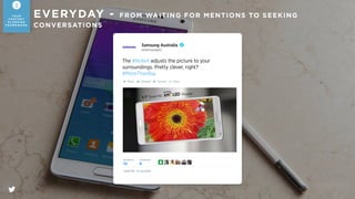 VOLUME OF CONVERSATION
WED SATFRITUE THU SUNMON
Source | Twitter Internal. Oct 2014. Mentions of: “Phone”, “Mobile Phone”
...