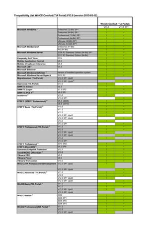 Win cc comfort-(tia-portal)-v13.0-compatibility-list-zh-2017-05-5 | PDF