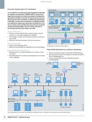 SIMATIC WinCC – Système de base20
Economies d'argent grâce à la virtualisation
Lavirtualisationconsisteà découpler l'application logicielle
du matériel correspondant. SIMATIC WinCC met les avan-
tages éprouvés dans le monde bureautique à la disposition
des solutions SCADA. Aussi bien les clients que les serveurs
WinCC peuvent être virtualisés sur différentes plateformes
matérielles. La base de la virtualisation est VMware ESX(i),
une application hyperviseur éprouvée mondialement. L'ac-
cès aux clients a lieu via Ethernet et le protocole standardi-
sé Remote Desktop (RDP). Des Thin Clients robustes et
économique peuvent être utilisé à cet effet.
Potentiel d'économie
• Plusieurs serveurs WinCC et/ou sessions clients peuvent
tourner sur une même plateforme matérielle.
• Clients légers simples, par exemples assistants numériques
personnels
• Réduction de l'administration et de la maintenance
Sécurité augmentée
• Gestion centralisée des droits
• Réduction es possibilités de malveillance sur les clients légers
Disponibilité et flexibilité accrues
• Remplacement du matériel possible sur le serveur virtuel
en service
• Possibilité d'ajouter un client par démarrage d'une nouvelle
session VMware.
Virtualisation de clients et serveurs WinCC...
Disponibilité élevée grâce aux solutions redondantes
• Serveurs redondants grâce à l'option WinCC/Redundancy,
• des "fermes de serveurs" à concept de redondance grâce à
WinCC/ WebNavigator et
• Communication de processus redondante grâce à
S7-REDCONNECT.
Client SCADA WinCC en tant que serveur Web pour différents clients sur le Web, avec archivage central des données process
Thin Client 1 Thin Client 2 Thin Client 3 Thin Client n
Standard WinCC Clients (1 ... n)
WinXP/Windows 7
Standard WinCC Server
Windows 2003/2008
Server
Industrial Ethernet
Remote Desktop
G_ST80_XX_00488
PROFIBUS
PLC PLC PLC
© Siemens AG 2012
 