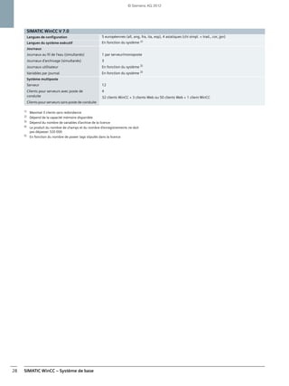 SIMATIC WinCC – Système de base28
1)
Maximal 3 clients sans redondance
2) Dépend de la capacité mémoire disponible
3) Dépend du nombre de variables d'archive de la licence
4)
Le produit du nombre de champs et du nombre d'enregistrements ne doit
pas dépasser 320 000
5)
En fonction du nombre de power tags stipulés dans la licence
SIMATIC WinCC V 7.0
Langues de configuration 5 européennes (all, ang, fra, ita, esp), 4 asiatiques (chi simpl. + trad., cor, jpn)
Langues du système exécutif En fonction du système 2)
Journaux
Journaux au fil de l'eau (simultanés)
Journaux d'archivage (simultanés)
Journaux utilisateur
Variables par journal
1 par serveur/monoposte
3
En fonction du système 2)
En fonction du système 2)
Système multiposte
Serveur
Clients pour serveurs avec poste de
conduite
Clients pour serveurs sans poste de conduite
12
4
32 clients WinCC + 3 clients Web ou 50 clients Web + 1 client WinCC
© Siemens AG 2012
 