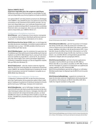 SIMATIC WinCC – Système de base 7
Options SIMATIC WinCC
Extensions logicielles pour des exigences spécifiques
Différentes extensions fonctionnelles ou sectorielles du logi-
ciel sont disponibles sous forme d'options et d'add-ons WinCC.
Les options WinCC sont des produits provenant du développe-
ment SIMATIC. Vous bénéficiez pour ces options du service de
consultation et de l'assistance de la hotline centrale. Ces op-
tions sont disponibles pour une multitude d'extensions judi-
cieuses du système de base WinCC et peuvent être combinées
librement selon vos exigences. Voici une vue d'ensemble des
options disponibles pour SIMATIC WinCC V.7.
Configurations d'installations évolutives
WinCC/Server : sert à l'extension d'une solution monoposte
en un système client/serveur (distribué) performant avec au
maximum 12 serveurs WinCC redondants et 32 clients.
WinCC/Central Archive Server (CAS): pour un archivage des
données de process modulable, centralisé et optionnellement
redondant avec au max. 120 000 variables d'archive sur la
base de Microsoft SQL Server.
WinCC/WebNavigator : pour la conduite et la supervision de
l'installation par Internet/Intranet à l'aide de Microsoft Internet
Explorer ou du WinCC Web Viewer fourni, sans qu'il soit néces-
saire de modifier le projet WinCC. Outre les PC, les solutions
avec des clients légers (thin client) permettent également
l'utilisation d'appareils robustes sur site et d'appareils mobiles
tels que PDA sous Windows CE.
WinCC/TeleControl – relie des stations externes réparties
(Remote Terminal Units) équipées de composants d'automati-
sation SIMATIC de manière flexible dans le système de visuali-
sation de processus central de l'installation complète via un
WAN (Wide Area Network).
Plant Intelligence et intégration IT & Business
L'intégration cohérente des NTIC et des fonctions Business
ainsi que l'optimisation de la production grâce à Plant Intelli-
gence impliquent la présence d'interfaces standard et d'outils
performants pour l'affichage, l'analyse et le traitement.
WinCC/DataMonitor : sert à l'affichage, l'analyse, le traite-
ment et la diffusion des états actuels des processus et des don-
nées historiques (valeurs de mesure, messages, données utili-
sateur) provenant de la base de données process. Le client
DataMonitor requis à cet effet peut être installé sur tout PC de
bureau. DataMonitor propose plusieurs outils pour l'affichage
et l'analyse.
Portail d'information dans WinCC / Data Monitor
WinCC/DowntimeMonitor : permet l'acquisition et l'analyse
des temps d'arrêts des unités de production orientées ma-
chine ou ligne et ainsi que la dérivation des valeurs caractéris-
tiques, appelées indicateurs clés de performance (ICP). L'ana-
lyse des causes de défaut fournit des informations sur la fré-
quence et la durée des temps d'arrêts des machines ou instal-
lations. Les contrôles WinCC correspondants peuvent être
facilement intégrés dans les synoptiques WinCC.
WinCC/ConnectivityPack : permet à d'autres applications
d'accéder à l'archive WinCC par le biais de OPC HDA ou
WinCC OLE-DB, ou aux valeurs actuelles via OPC XML et trans-
met les messages en instance ou historiques aux systèmes de
niveau supérieur via OPC (historical) A&E.
WinCC/ConnectivityStation permet de configurer un ordinateur
Windows quelconque ne disposant pas de WinCCcomme poste
d'analyse.
WinCC/IndustrialDataBridge : supporte la connexion de
bases de données externes, d'applications de bureautique et
de systèmes informatiques via WinCC OLE-DB et OPC DA à
l'aide d'un logiciel standard configurable.
"WinCC/IndustrialDataBridge assure la liaison entre le niveau de production
et le niveau informatique, comme par exemple les banques de données."
WinCC / IndustrialDataBridge
Production
IT-Systems
G_ST80_XX_00515
© Siemens AG 2012
 