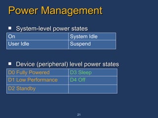 Power Management System-level power states Device (peripheral) level power states Suspend User Idle System Idle On D2 Standby D4 Off D1 Low Performance D3 Sleep D0 Fully Powered 