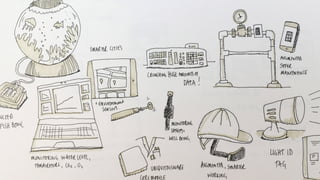 Learning through making 